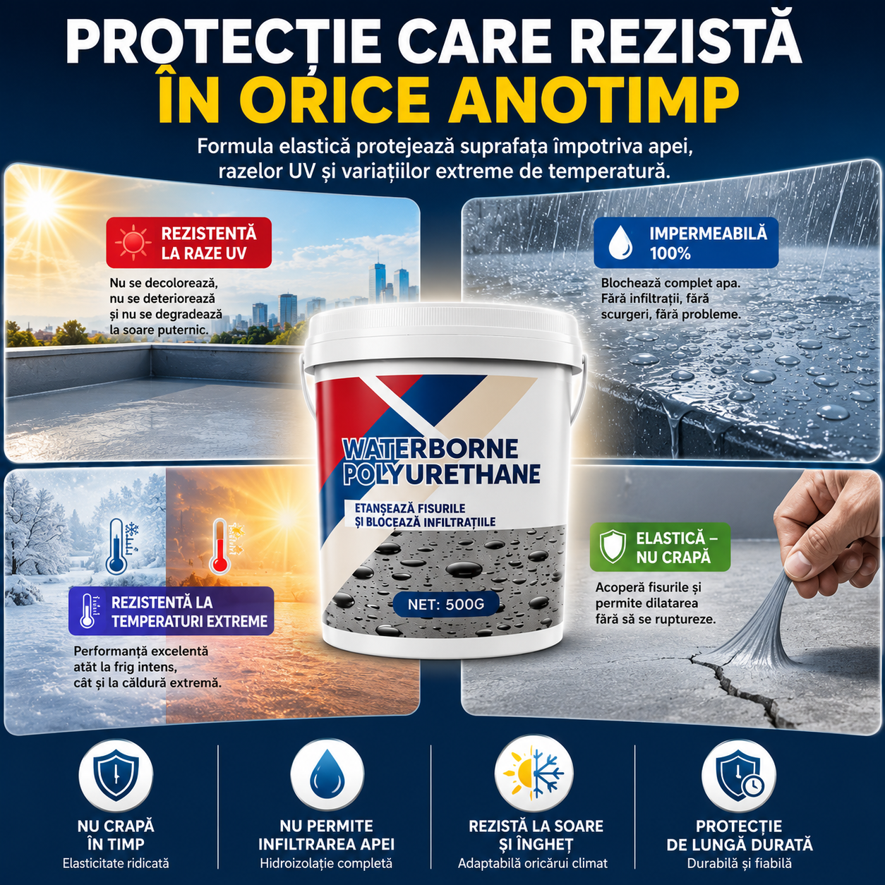 Vopsea Impermeabilă AquaShield™