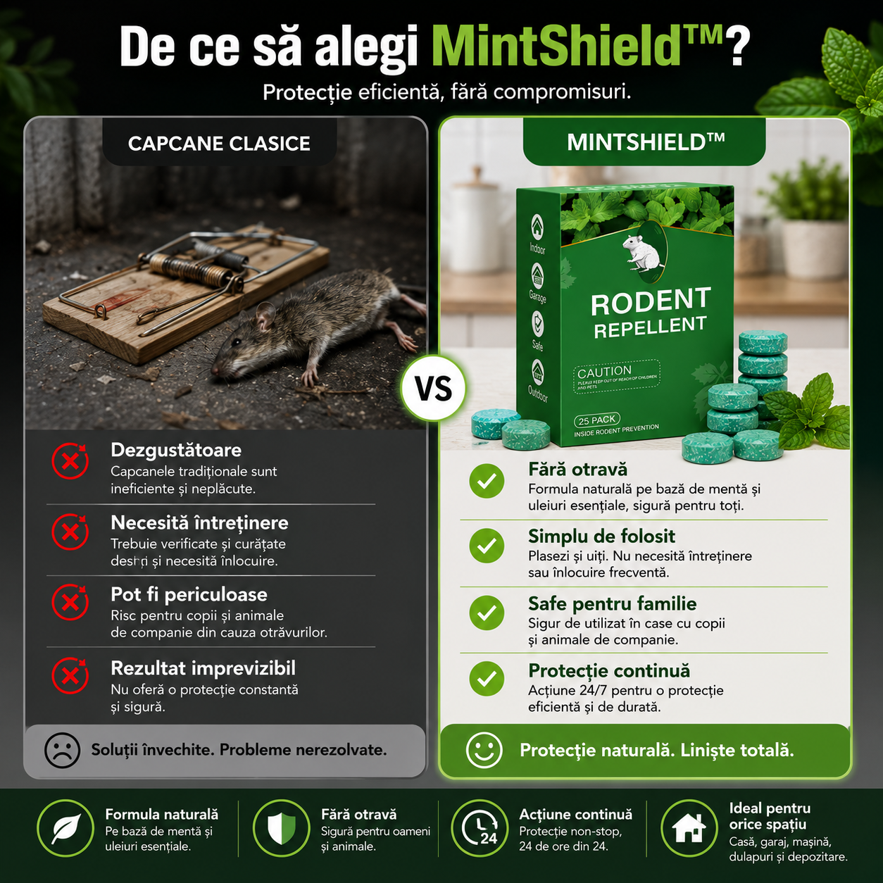 Alungă rozătoarele - MintShield™
